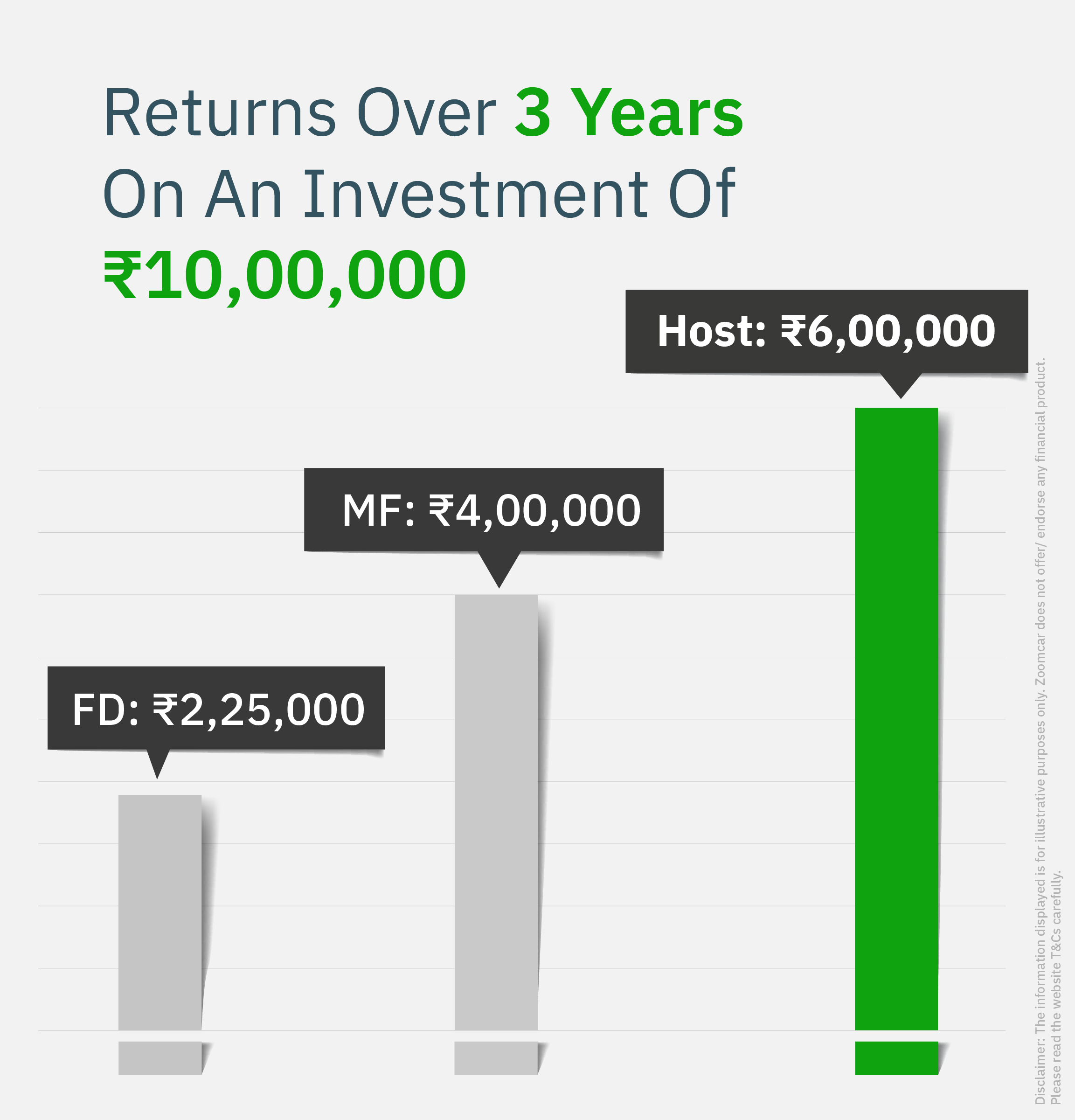 Zoomcar attachment store